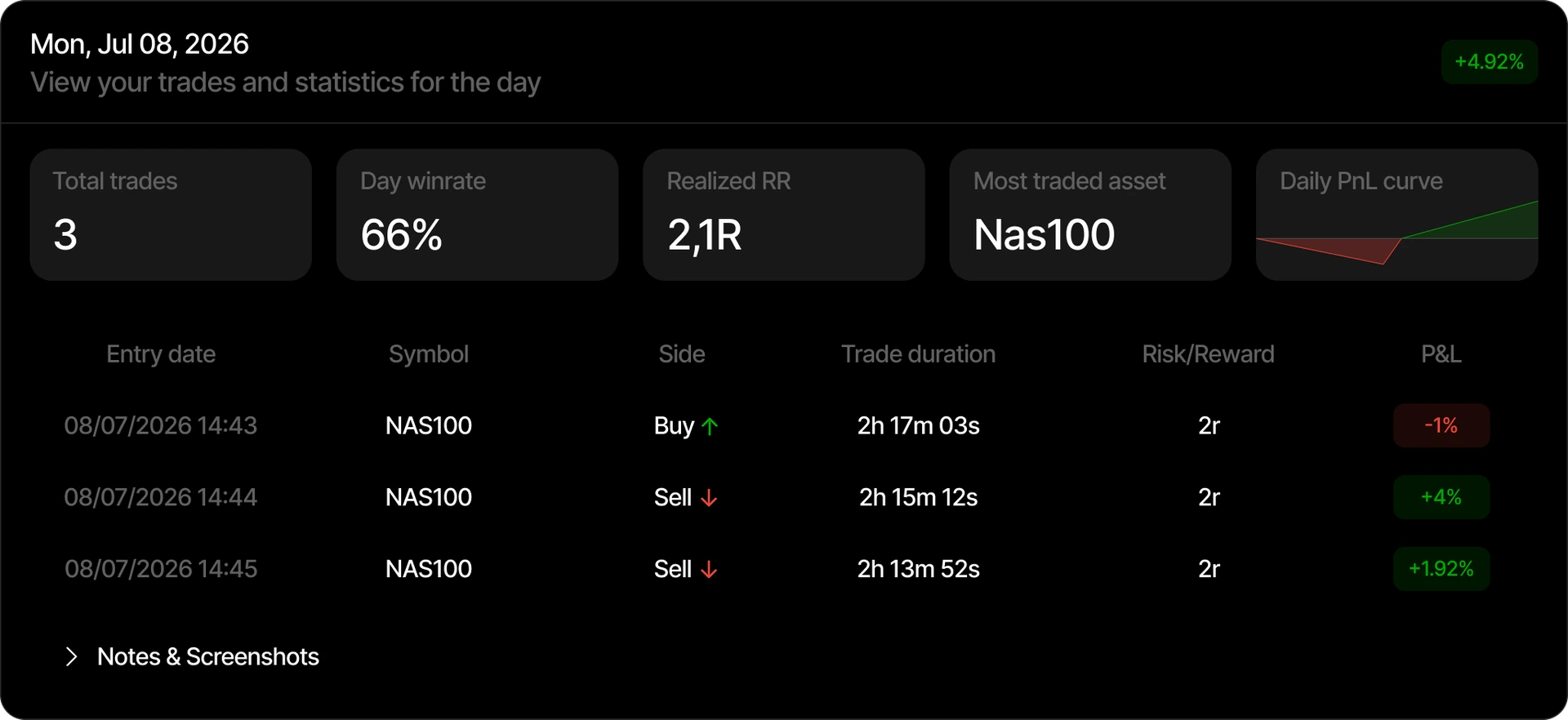 Tradespad daily performance overview